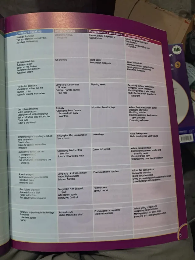 Army Public School Class 4 – Global English Learner's Book 4 (2027-28) — page 2