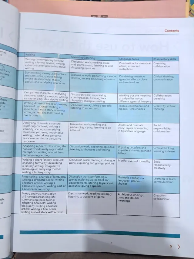 Grade 8 Cambridge English Learner's Book 8 (Red, Pakistan) 2027-28 — page 2