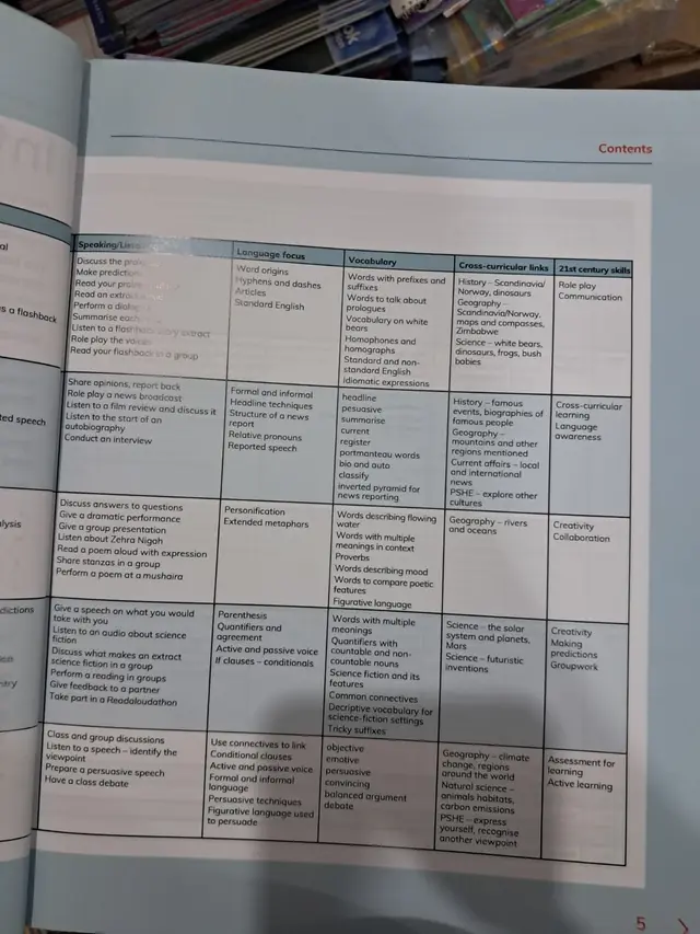 Grade 6 Cambridge Lower Secondary English Learner's Book – 2027-28 — page 2