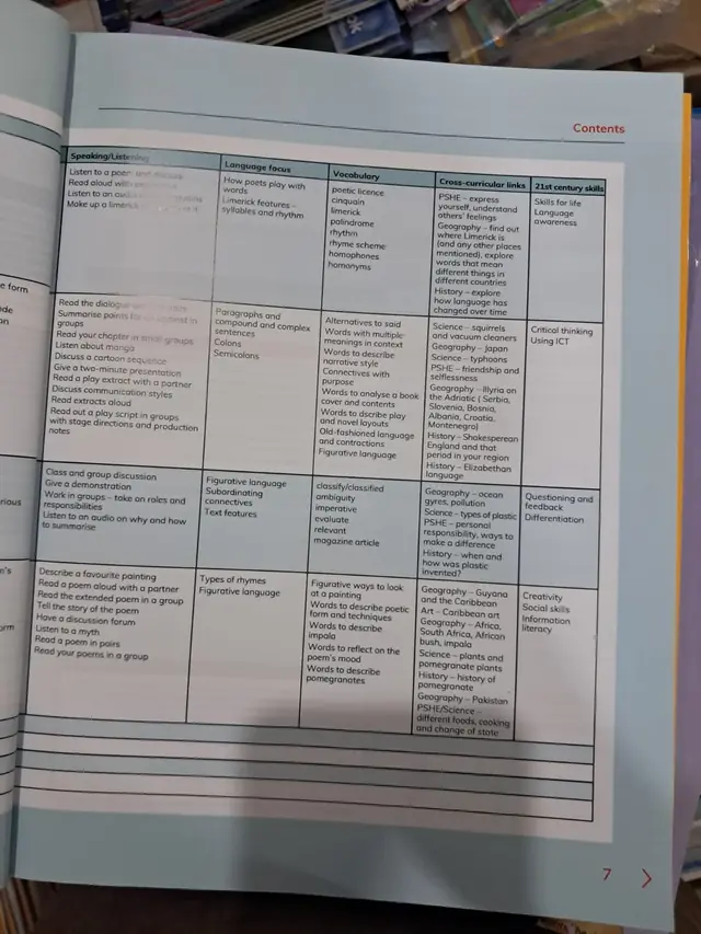 Grade 6 Cambridge Lower Secondary English Learner's Book – 2027-28 — page 4