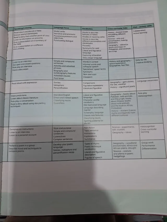Class 5 Cambridge Primary English Learner's Book 5 (Pakistan) 2027-28 — page 2