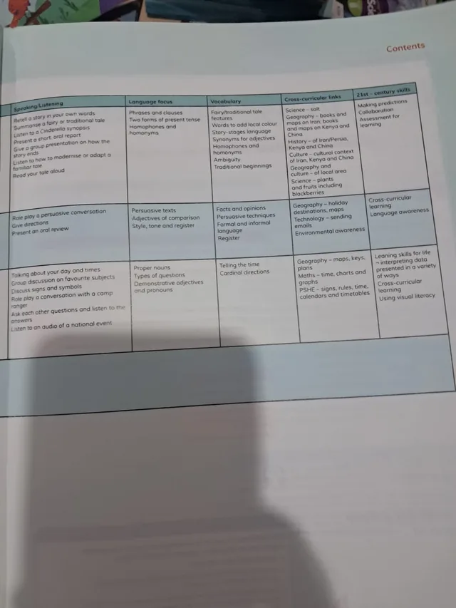 Class 5 Cambridge Primary English Learner's Book 5 (Pakistan) 2027-28 — page 4
