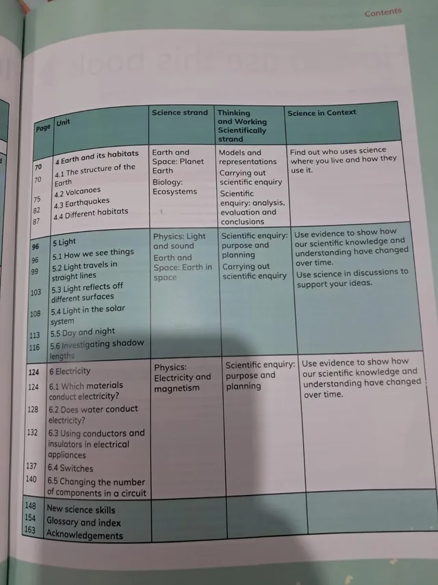 Class 4 Cambridge Primary Science Learner's Book 4, 2nd Ed. 2027-28 — page 2