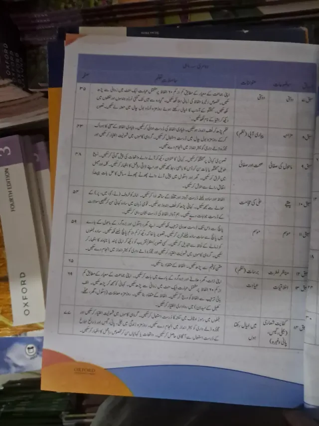 Class 2 Genda Urdu Ka Guldasta (Oxford 3rd Edition) (2027-28) — page 2