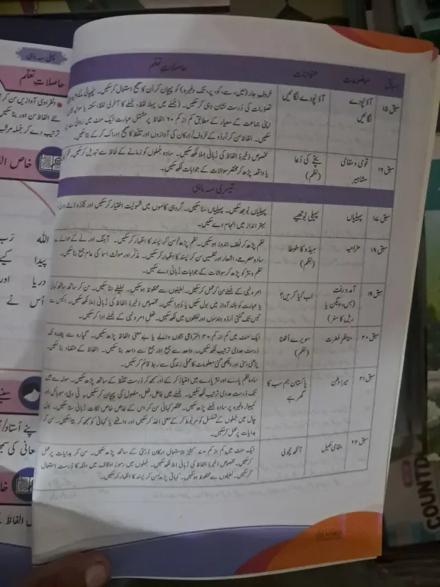 Class 2 Genda Urdu Ka Guldasta (Oxford 3rd Edition) (2027-28) — page 3