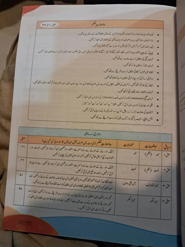 LACAS Class 1 – Motia Urdu ka Guldasta (Oxford) (2027-28) — page 2