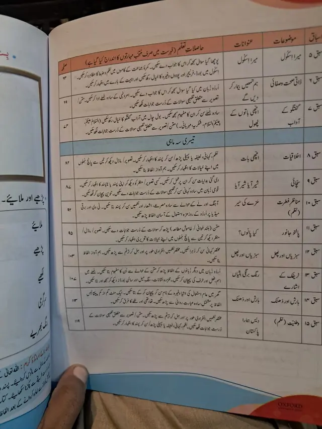 LACAS Class 1 – Motia Urdu ka Guldasta (Oxford) (2027-28) — page 3