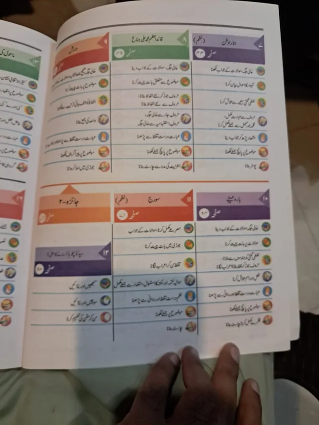 Class 2 Neela (نیلا) Urdu – Kifayat, 2nd Edition (2027-28) — page 2