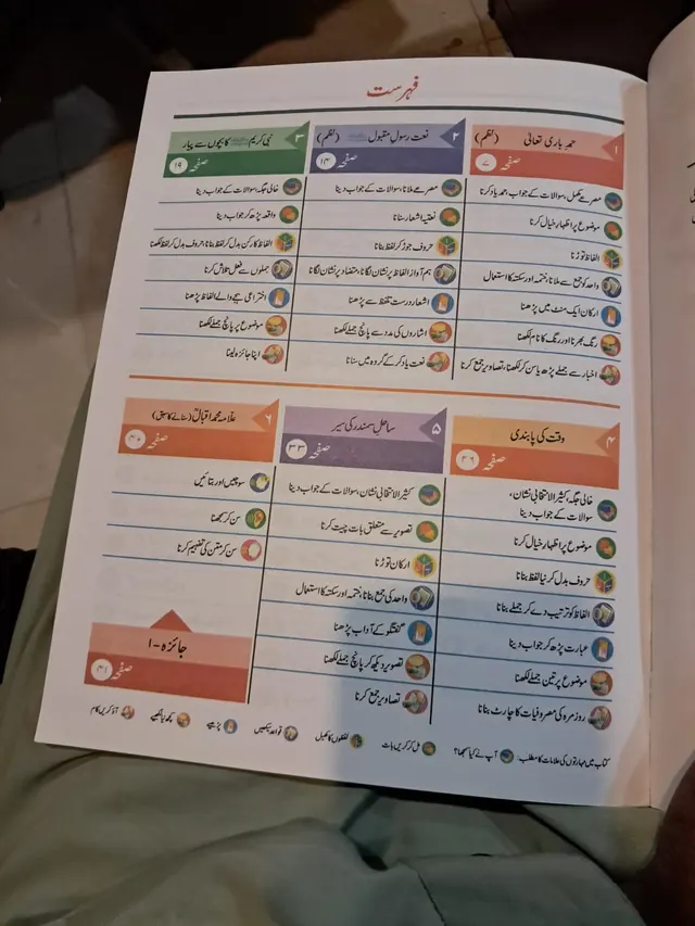 Class 2 Neela (نیلا) Urdu – Kifayat, 2nd Edition (2027-28) — page 1
