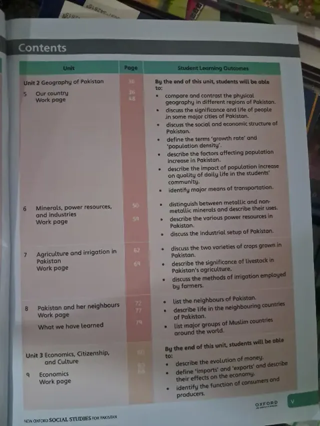 Class 5 New Oxford Social Studies for Pakistan 5, 4th Ed. (2027-28) — page 2