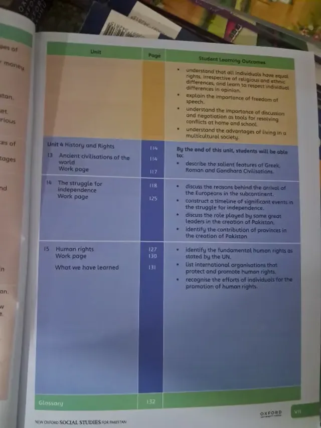 Class 5 New Oxford Social Studies for Pakistan 5, 4th Ed. (2027-28) — page 4