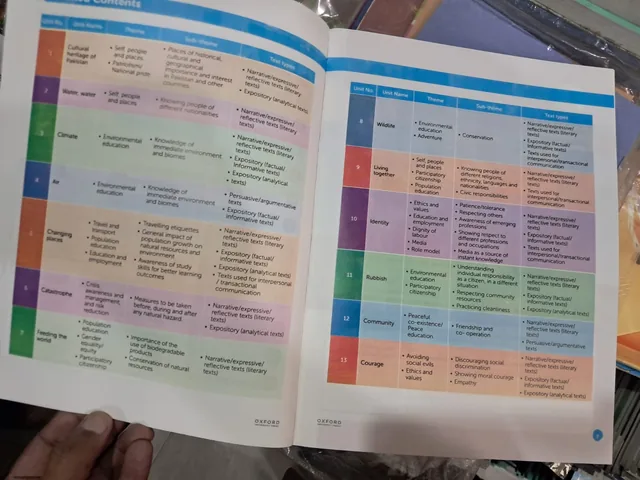Grade 6 Oxford Lower Secondary English Student Book 1 – 2027-28 — page 2