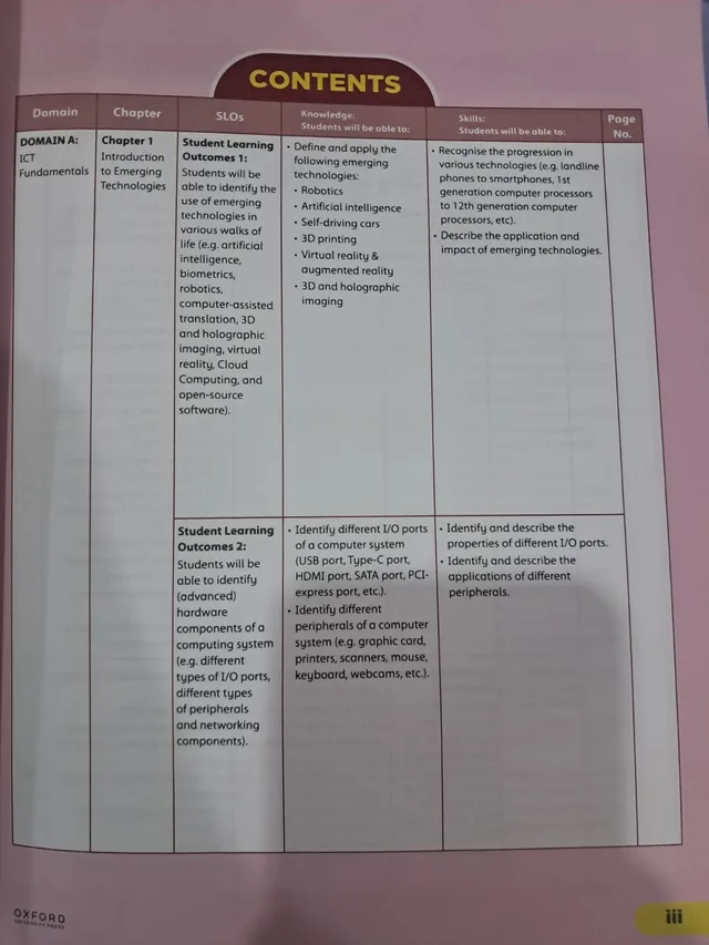 Class 7 Oxford Keyboard 7 Computer Science, 4th Ed. (Session 2027-28) — page 1