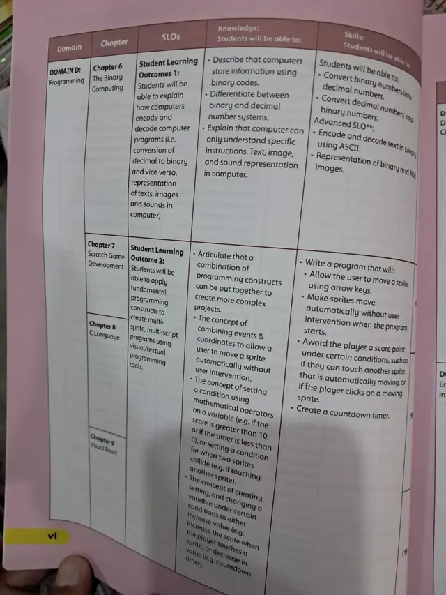 Class 7 Oxford Keyboard 7 Computer Science, 4th Ed. (Session 2027-28) — page 4