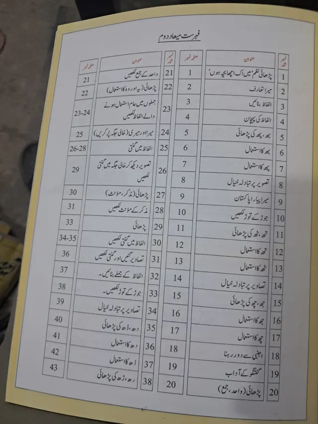 Army Public School Pre 1 – Pahla Qadam Urdu Term 2 (2027-28) — page 1