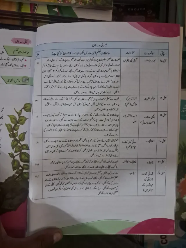 Class 3 Sadabahar Urdu Ka Guldasta (Oxford 3rd Ed.) (2027-28) — page 3