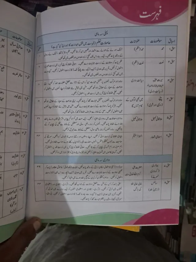 Class 3 Sadabahar Urdu Ka Guldasta (Oxford 3rd Ed.) (2027-28) — page 1