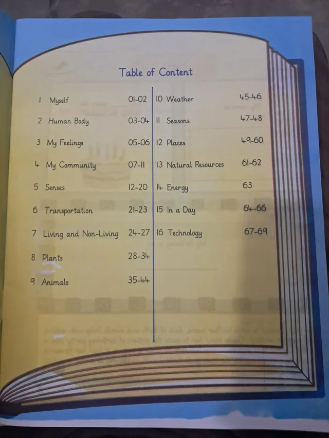 Allied School Nursery – The World Around Us (Session 2027-28) — page 1