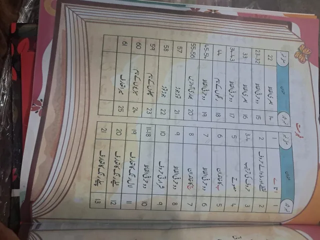 Allied School Prep – Urdu Book, Word Building (Session 2027-28) — page 1